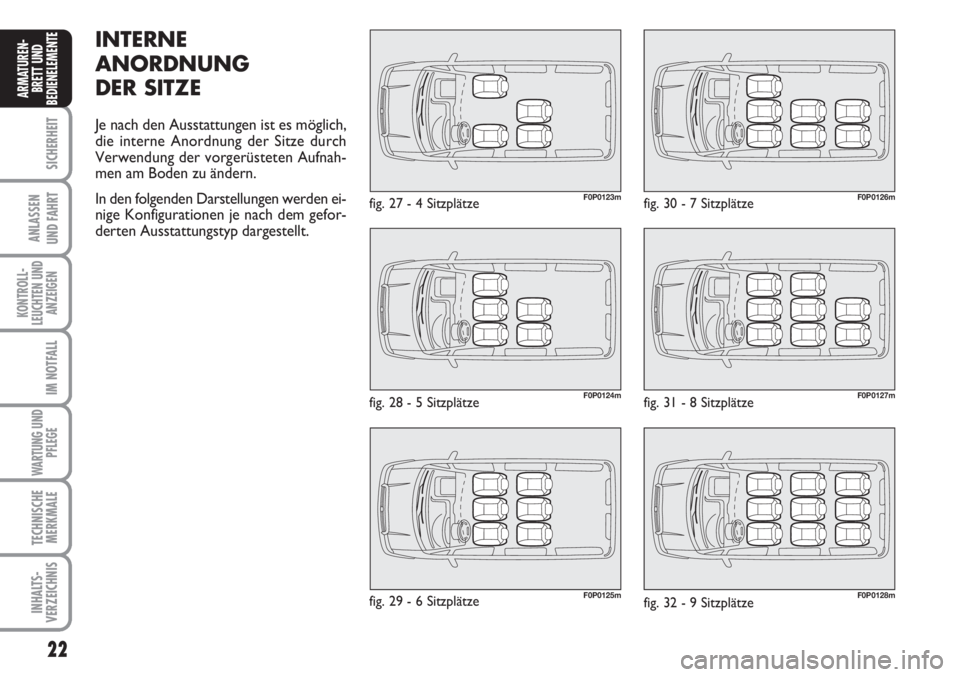 FIAT SCUDO 2011  Betriebsanleitung (in German) 22
SICHERHEIT
ANLASSEN
UND FAHRT
KONTROLL-
LEUCHTEN UND
ANZEIGEN
IM NOTFALL
WARTUNG UND
PFLEGE
TECHNISCHE
MERKMALE
INHALTS-
VERZEICHNIS
ARMATUREN-
BRETT UND
BEDIENELEMENT
E
F0P0123m
F0P0124m
F0P0125m
