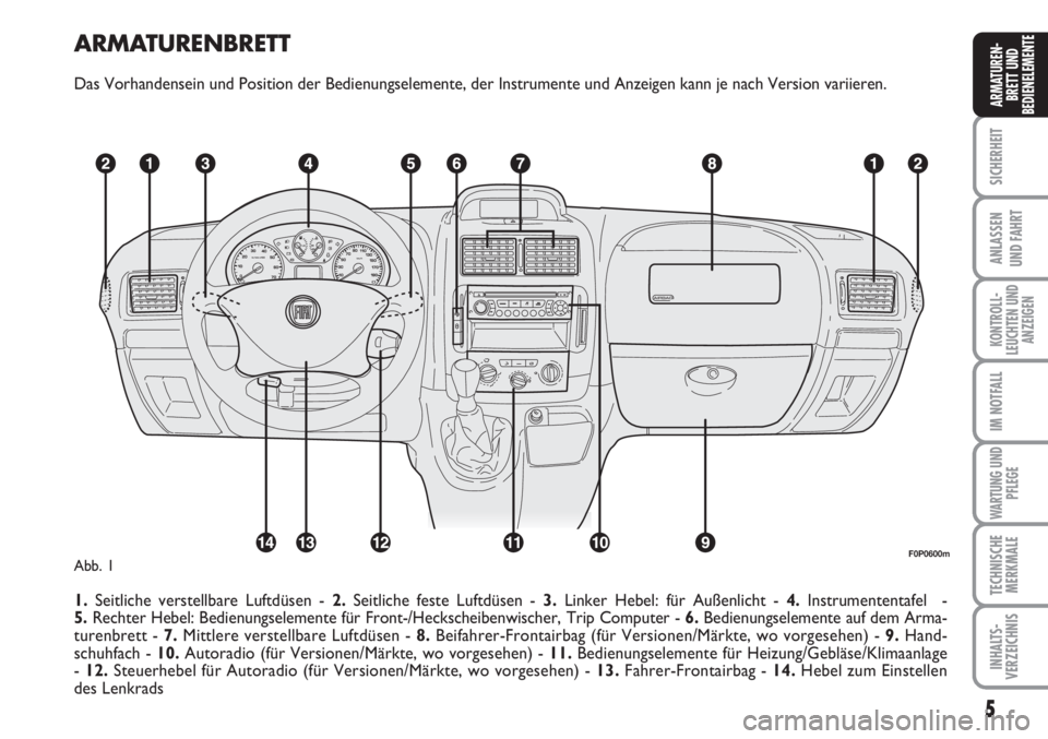 FIAT SCUDO 2011  Betriebsanleitung (in German) ARMATURENBRETT
Das Vorhandensein und Position der Bedienungselemente, der Instrumente und Anzeigen kann je nach Version variieren.
1.Seitliche verstellbare Luftdüsen - 2.Seitliche feste Luftdüsen - 