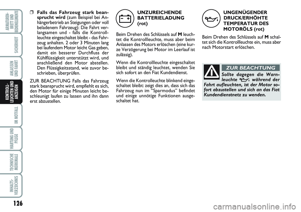 FIAT SCUDO 2012  Betriebsanleitung (in German) 126
IM NOTFALL
WARTUNG UND
PFLEGE
TECHNISCHE
MERKMALE
INHALTS-
VERZEICHNIS
ARMATUREN-
BRETT UND
BEDIENELEMENTE
SICHERHEIT
ANLASSEN
UND FAHRT
KONTROLL-
LEUCHTEN UND
ANZEIGEN
UNGENÜGENDER
DRUCK/ERHÖHT