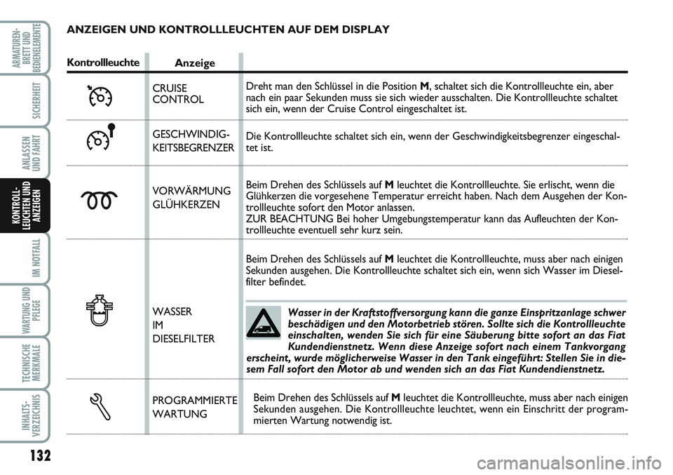 FIAT SCUDO 2012 Betriebsanleitung (in German) 132
IM NOTFALL
WARTUNG UND
PFLEGE
TECHNISCHE
MERKMALE
INHALTS-
VERZEICHNIS
ARMATUREN-
BRETT UND
BEDIENELEMENTE
SICHERHEIT
ANLASSEN
UND FAHRT
KONTROLL-
LEUCHTEN UND
ANZEIGEN
Wasser in der Kraftstoffver FIAT SCUDO 2012 Betriebsanleitung (in German) 132
IM NOTFALL
WARTUNG UND
PFLEGE
TECHNISCHE
MERKMALE
INHALTS-
VERZEICHNIS
ARMATUREN-
BRETT UND
BEDIENELEMENTE
SICHERHEIT
ANLASSEN
UND FAHRT
KONTROLL-
LEUCHTEN UND
ANZEIGEN
Wasser in der Kraftstoffver