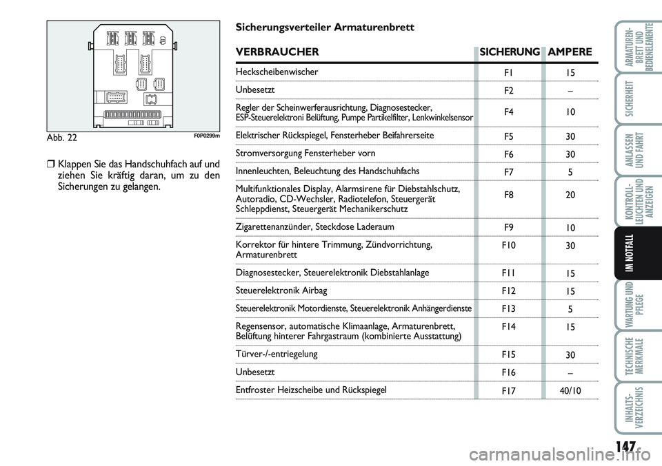 FIAT SCUDO 2012  Betriebsanleitung (in German) 147
KONTROLL-
LEUCHTEN UND
ANZEIGEN
WARTUNG UND
PFLEGE
TECHNISCHE
MERKMALE
INHALTS-
VERZEICHNIS
ARMATUREN-
BRETT UND
BEDIENELEMENTE
SICHERHEIT
ANLASSEN
UND FAHRT
IM NOTFALL
Abb. 22F0P0299m
F1
F2
F4
F5