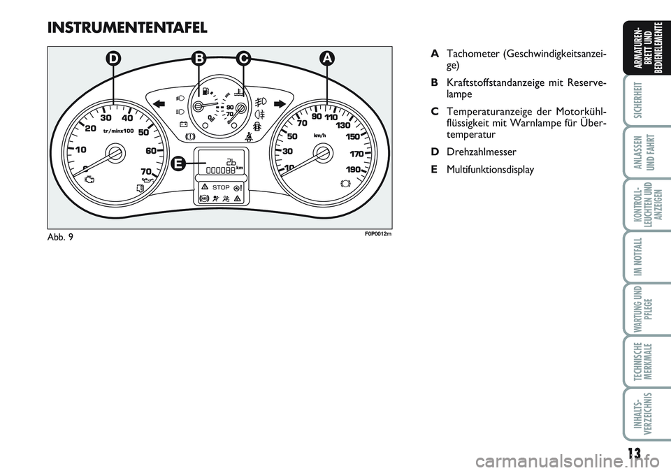 FIAT SCUDO 2012  Betriebsanleitung (in German) 13
SICHERHEIT
ANLASSEN
UND FAHRT
KONTROLL-
LEUCHTEN UND
ANZEIGEN
IM NOTFALL
WARTUNG UND
PFLEGE
TECHNISCHE
MERKMALE
INHALTS-
VERZEICHNIS
ARMATUREN-
BRETT UND
BEDIENELEMENT
EINSTRUMENTENTAFEL
ATachomete