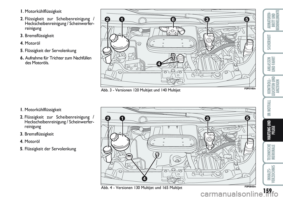 FIAT SCUDO 2012 Betriebsanleitung (in German) 159
KONTROLL-
LEUCHTEN UND
ANZEIGEN
TECHNISCHE
MERKMALE
INHALTS-
VERZEICHNIS
ARMATUREN-
BRETT UND
BEDIENELEMENTE
SICHERHEIT
ANLASSEN
UND FAHRT
IM NOTFALL
WARTUNG UND
PFLEGE
1. Motorkühlflüssigkeit
FIAT SCUDO 2012 Betriebsanleitung (in German) 159
KONTROLL-
LEUCHTEN UND
ANZEIGEN
TECHNISCHE
MERKMALE
INHALTS-
VERZEICHNIS
ARMATUREN-
BRETT UND
BEDIENELEMENTE
SICHERHEIT
ANLASSEN
UND FAHRT
IM NOTFALL
WARTUNG UND
PFLEGE
1. Motorkühlflüssigkeit