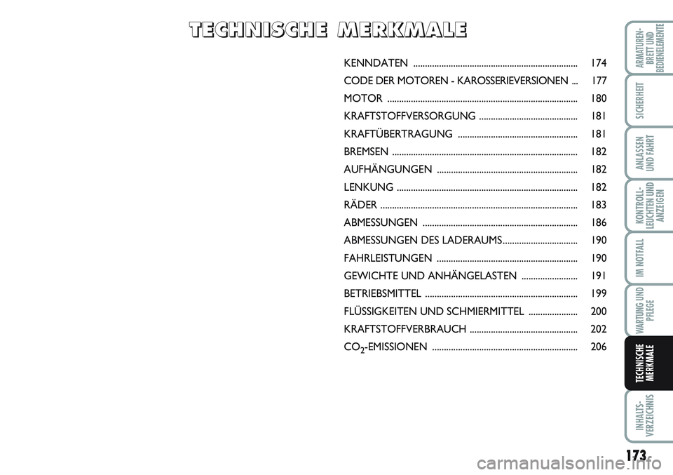 FIAT SCUDO 2012  Betriebsanleitung (in German) 173
KONTROLL-
LEUCHTEN UND
ANZEIGEN
INHALTS-
VERZEICHNIS
ARMATUREN-
BRETT UND
BEDIENELEMENTE
SICHERHEIT
ANLASSEN
UND FAHRT
IM NOTFALL
WARTUNG UND
PFLEGE
TECHNISCHE
MERKMALE
KENNDATEN .................