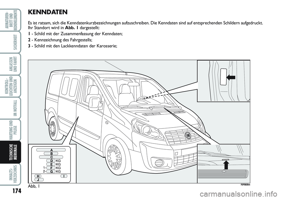 FIAT SCUDO 2012  Betriebsanleitung (in German) 174
KONTROLL-
LEUCHTEN UND
ANZEIGEN
INHALTS-
VERZEICHNIS
ARMATUREN-
BRETT UND
BEDIENELEMENTE
SICHERHEIT
ANLASSEN
UND FAHRT
IM NOTFALL
WARTUNG UND
PFLEGE
TECHNISCHE
MERKMALE
KENNDATEN
Es ist ratsam, si