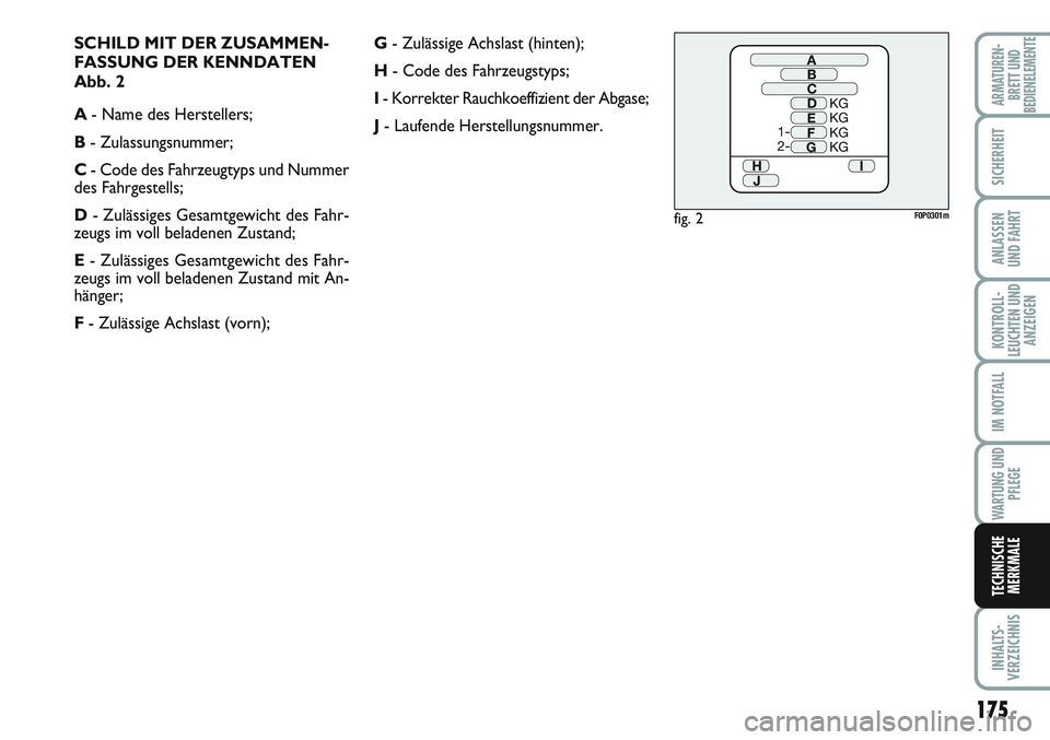 FIAT SCUDO 2012  Betriebsanleitung (in German) 175
KONTROLL-
LEUCHTEN UND
ANZEIGEN
INHALTS-
VERZEICHNIS
ARMATUREN-
BRETT UND
BEDIENELEMENTE
SICHERHEIT
ANLASSEN
UND FAHRT
IM NOTFALL
WARTUNG UND
PFLEGE
TECHNISCHE
MERKMALE
SCHILD MIT DER ZUSAMMEN-
FA