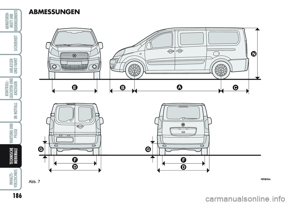 FIAT SCUDO 2012  Betriebsanleitung (in German) 186
KONTROLL-
LEUCHTEN UND
ANZEIGEN
INHALTS-
VERZEICHNIS
ARMATUREN-
BRETT UND
BEDIENELEMENTE
SICHERHEIT
ANLASSEN
UND FAHRT
IM NOTFALL
WARTUNG UND
PFLEGE
TECHNISCHE
MERKMALE
ABMESSUNGEN
F0P0610mAbb. 7 