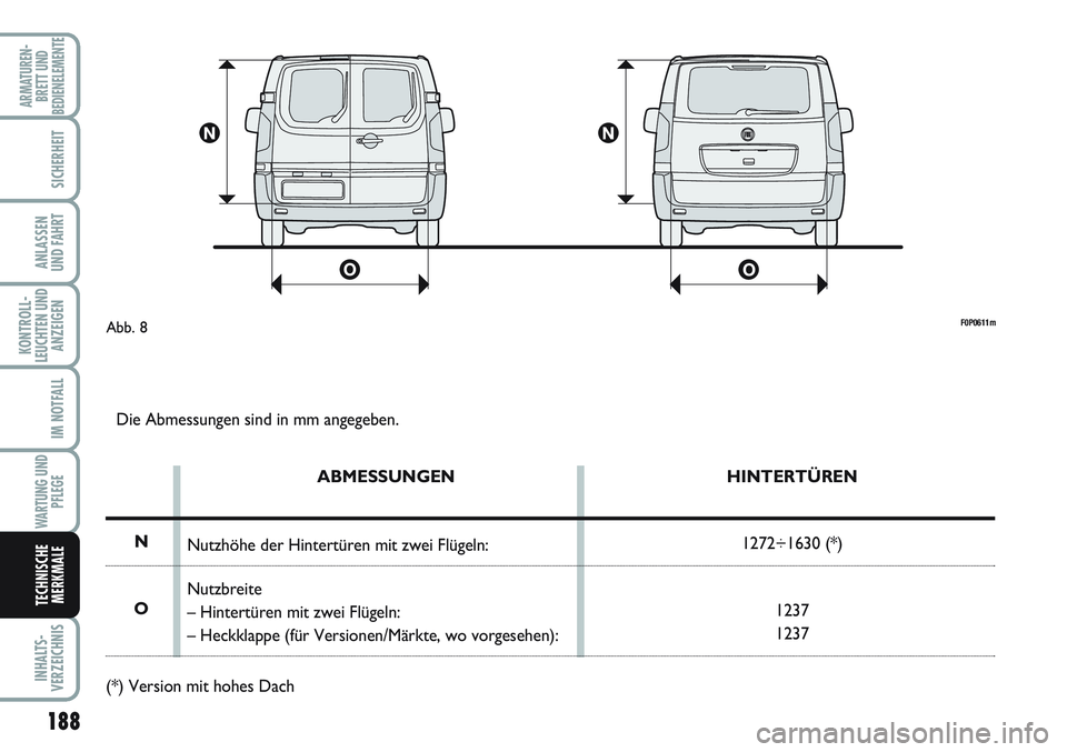 FIAT SCUDO 2012  Betriebsanleitung (in German) 188
KONTROLL-
LEUCHTEN UND
ANZEIGEN
INHALTS-
VERZEICHNIS
ARMATUREN-
BRETT UND
BEDIENELEMENTE
SICHERHEIT
ANLASSEN
UND FAHRT
IM NOTFALL
WARTUNG UND
PFLEGE
TECHNISCHE
MERKMALE
F0P0611mAbb. 8
Die Abmessun