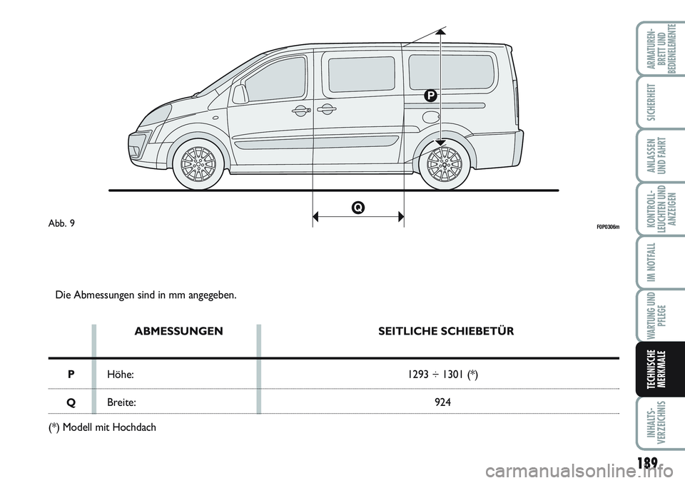 FIAT SCUDO 2012  Betriebsanleitung (in German) 189
KONTROLL-
LEUCHTEN UND
ANZEIGEN
INHALTS-
VERZEICHNIS
ARMATUREN-
BRETT UND
BEDIENELEMENTE
SICHERHEIT
ANLASSEN
UND FAHRT
IM NOTFALL
WARTUNG UND
PFLEGE
TECHNISCHE
MERKMALE
Die Abmessungen sind in mm 