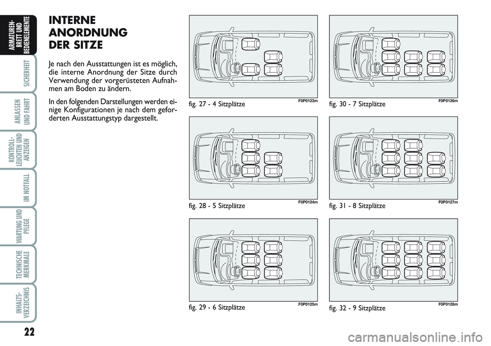FIAT SCUDO 2012  Betriebsanleitung (in German) 22
SICHERHEIT
ANLASSEN
UND FAHRT
KONTROLL-
LEUCHTEN UND
ANZEIGEN
IM NOTFALL
WARTUNG UND
PFLEGE
TECHNISCHE
MERKMALE
INHALTS-
VERZEICHNIS
ARMATUREN-
BRETT UND
BEDIENELEMENT
E
F0P0123m
F0P0124m
F0P0125m

