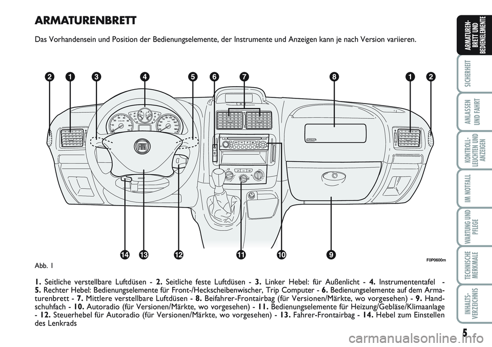FIAT SCUDO 2012  Betriebsanleitung (in German) ARMATURENBRETT
Das Vorhandensein und Position der Bedienungselemente, der Instrumente und Anzeigen kann je nach Version variieren.
1.Seitliche verstellbare Luftdüsen - 2.Seitliche feste Luftdüsen - 