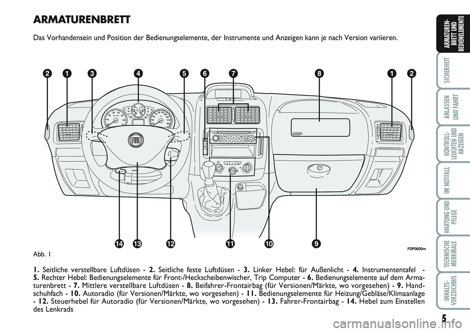 FIAT SCUDO 2012  Betriebsanleitung (in German) ARMATURENBRETT
Das Vorhandensein und Position der Bedienungselemente, der Instrumente und Anzeigen kann je nach Version variieren.
1.Seitliche verstellbare Luftdüsen - 2.Seitliche feste Luftdüsen - 