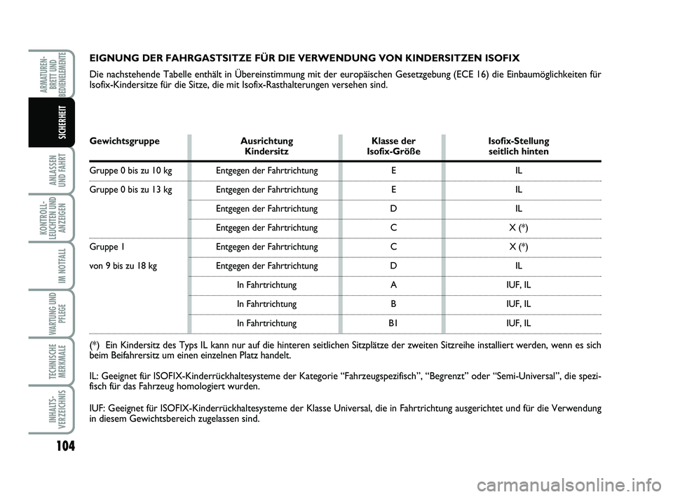 FIAT SCUDO 2013 Betriebsanleitung (in German) 104
ANLASSEN
UND FAHRT
KONTROLL-
LEUCHTEN UND
ANZEIGEN
IM NOTFALL
WARTUNG UND
PFLEGE
TECHNISCHE
MERKMALE
INHALTS-
VERZEICHNIS
ARMATUREN-
BRETT UND
BEDIENELEMENTE
SICHERHEIT
EIGNUNG DER FAHRGASTSITZE FIAT SCUDO 2013 Betriebsanleitung (in German) 104
ANLASSEN
UND FAHRT
KONTROLL-
LEUCHTEN UND
ANZEIGEN
IM NOTFALL
WARTUNG UND
PFLEGE
TECHNISCHE
MERKMALE
INHALTS-
VERZEICHNIS
ARMATUREN-
BRETT UND
BEDIENELEMENTE
SICHERHEIT
EIGNUNG DER FAHRGASTSITZE