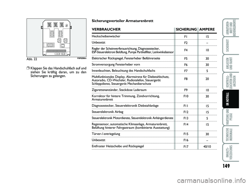 FIAT SCUDO 2013 Betriebsanleitung (in German) 149
KONTROLL-
LEUCHTEN UND
ANZEIGEN
WARTUNG UND
PFLEGE
TECHNISCHE
MERKMALE
INHALTS-
VERZEICHNIS
ARMATUREN-
BRETT UND
BEDIENELEMENTE
SICHERHEIT
ANLASSEN
UND FAHRT
IM NOTFALL
Abb. 22F0P0299m
F1
F2
F4
F5 FIAT SCUDO 2013 Betriebsanleitung (in German) 149
KONTROLL-
LEUCHTEN UND
ANZEIGEN
WARTUNG UND
PFLEGE
TECHNISCHE
MERKMALE
INHALTS-
VERZEICHNIS
ARMATUREN-
BRETT UND
BEDIENELEMENTE
SICHERHEIT
ANLASSEN
UND FAHRT
IM NOTFALL
Abb. 22F0P0299m
F1
F2
F4
F5