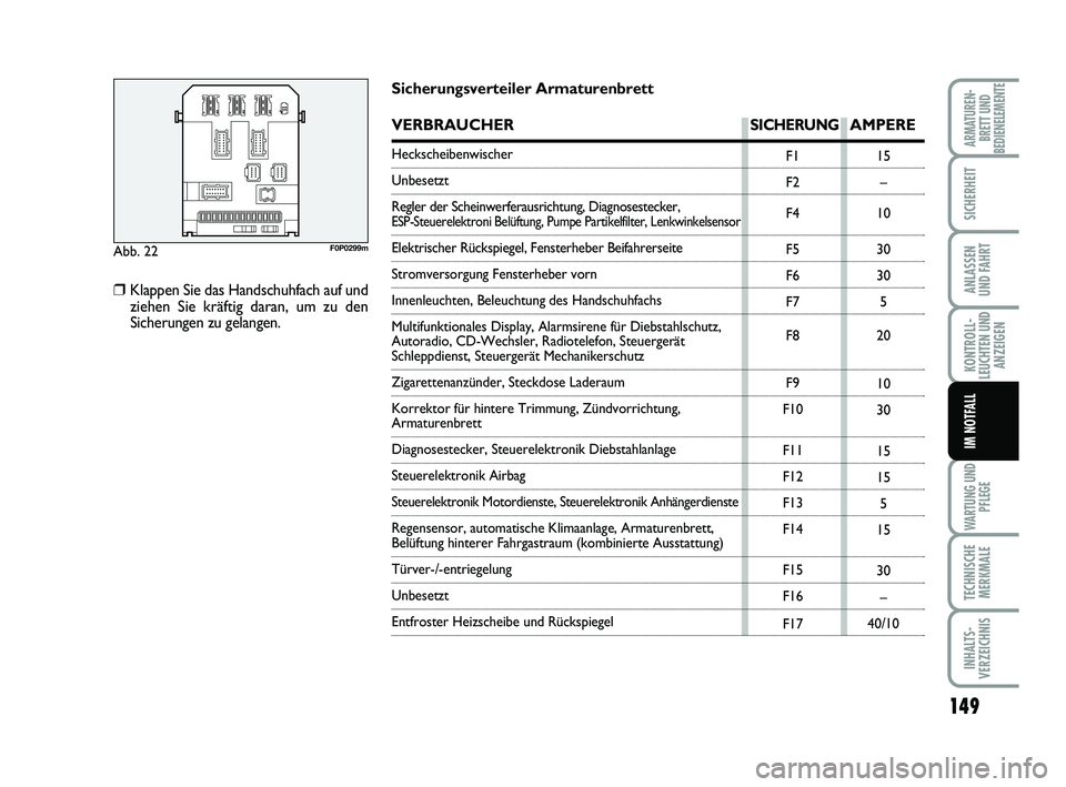 FIAT SCUDO 2013  Betriebsanleitung (in German) 149
KONTROLL-
LEUCHTEN UND
ANZEIGEN
WARTUNG UND
PFLEGE
TECHNISCHE
MERKMALE
INHALTS-
VERZEICHNIS
ARMATUREN-
BRETT UND
BEDIENELEMENTE
SICHERHEIT
ANLASSEN
UND FAHRT
IM NOTFALL
Abb. 22F0P0299m
F1
F2
F4
F5