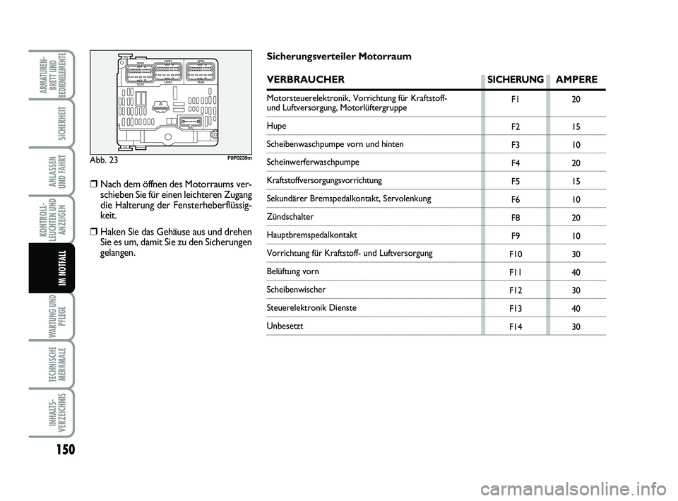 FIAT SCUDO 2013 Betriebsanleitung (in German) 150
KONTROLL-
LEUCHTEN UND
ANZEIGEN
WARTUNG UND
PFLEGE
TECHNISCHE
MERKMALE
INHALTS-
VERZEICHNIS
ARMATUREN-
BRETT UND
BEDIENELEMENTE
SICHERHEIT
ANLASSEN
UND FAHRT
IM NOTFALL
Abb. 23F0P0239m
F1
F2
F3
F FIAT SCUDO 2013 Betriebsanleitung (in German) 150
KONTROLL-
LEUCHTEN UND
ANZEIGEN
WARTUNG UND
PFLEGE
TECHNISCHE
MERKMALE
INHALTS-
VERZEICHNIS
ARMATUREN-
BRETT UND
BEDIENELEMENTE
SICHERHEIT
ANLASSEN
UND FAHRT
IM NOTFALL
Abb. 23F0P0239m
F1
F2
F3
F