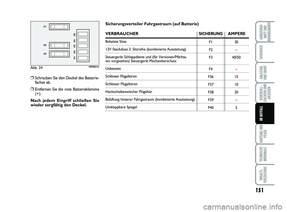 FIAT SCUDO 2013 Betriebsanleitung (in German) 151
KONTROLL-
LEUCHTEN UND
ANZEIGEN
WARTUNG UND
PFLEGE
TECHNISCHE
MERKMALE
INHALTS-
VERZEICHNIS
ARMATUREN-
BRETT UND
BEDIENELEMENTE
SICHERHEIT
ANLASSEN
UND FAHRT
IM NOTFALL
Abb. 24
F1
F2
F3
F1 F4 F3 F FIAT SCUDO 2013 Betriebsanleitung (in German) 151
KONTROLL-
LEUCHTEN UND
ANZEIGEN
WARTUNG UND
PFLEGE
TECHNISCHE
MERKMALE
INHALTS-
VERZEICHNIS
ARMATUREN-
BRETT UND
BEDIENELEMENTE
SICHERHEIT
ANLASSEN
UND FAHRT
IM NOTFALL
Abb. 24
F1
F2
F3
F1 F4 F3 F