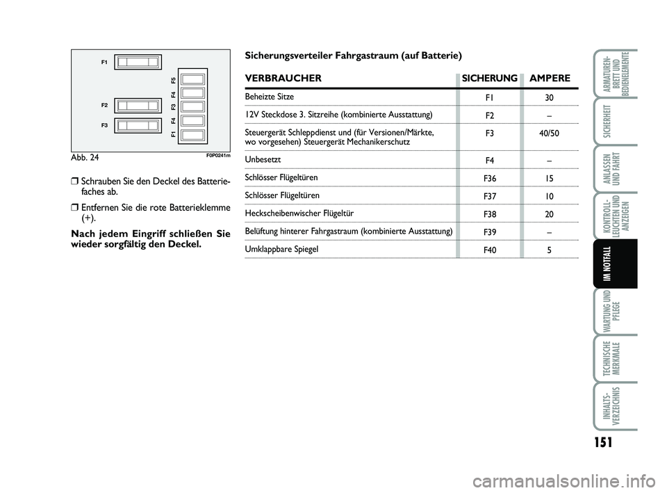 FIAT SCUDO 2013  Betriebsanleitung (in German) 151
KONTROLL-
LEUCHTEN UND
ANZEIGEN
WARTUNG UND
PFLEGE
TECHNISCHE
MERKMALE
INHALTS-
VERZEICHNIS
ARMATUREN-
BRETT UND
BEDIENELEMENTE
SICHERHEIT
ANLASSEN
UND FAHRT
IM NOTFALL
Abb. 24
F1
F2
F3
F1 F4 F3 F