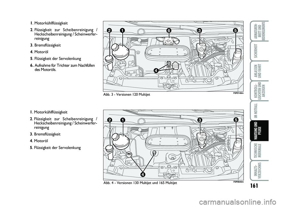 FIAT SCUDO 2013 Betriebsanleitung (in German) 161
KONTROLL-
LEUCHTEN UND
ANZEIGEN
TECHNISCHE
MERKMALE
INHALTS-
VERZEICHNIS
ARMATUREN-
BRETT UND
BEDIENELEMENTE
SICHERHEIT
ANLASSEN
UND FAHRT
IM NOTFALL
WARTUNG UND
PFLEGE
1. Motorkühlflüssigkeit
FIAT SCUDO 2013 Betriebsanleitung (in German) 161
KONTROLL-
LEUCHTEN UND
ANZEIGEN
TECHNISCHE
MERKMALE
INHALTS-
VERZEICHNIS
ARMATUREN-
BRETT UND
BEDIENELEMENTE
SICHERHEIT
ANLASSEN
UND FAHRT
IM NOTFALL
WARTUNG UND
PFLEGE
1. Motorkühlflüssigkeit
