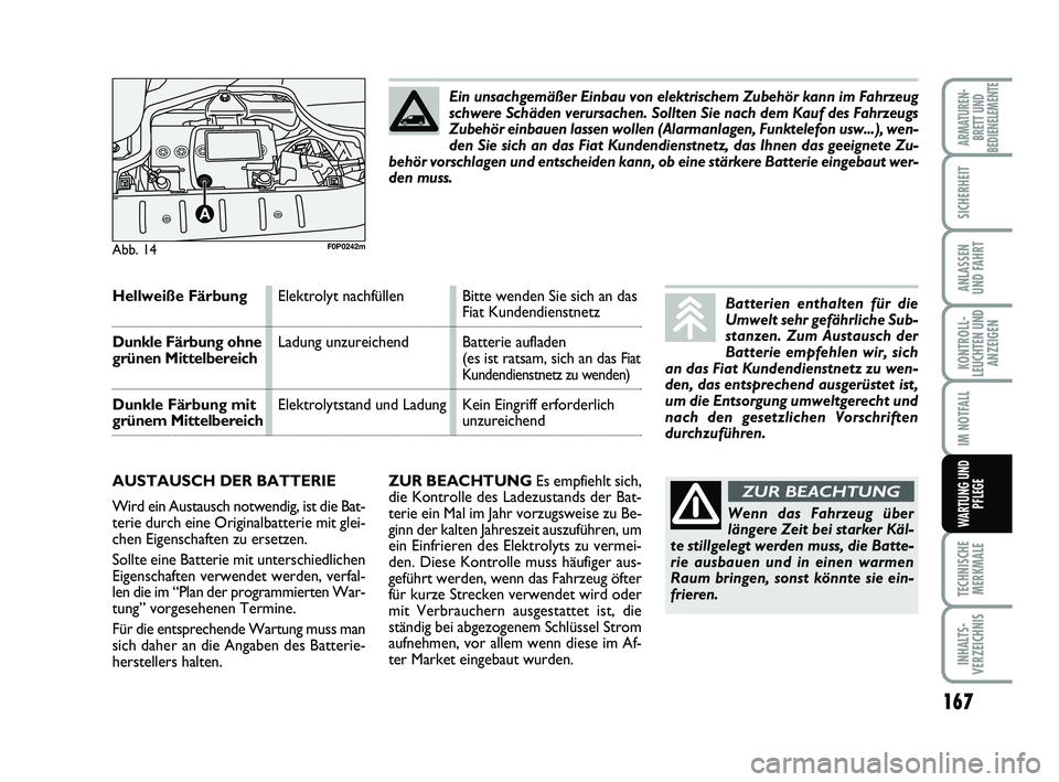 FIAT SCUDO 2013  Betriebsanleitung (in German) 167
KONTROLL-
LEUCHTEN UND
ANZEIGEN
TECHNISCHE
MERKMALE
INHALTS-
VERZEICHNIS
ARMATUREN-
BRETT UND
BEDIENELEMENTE
SICHERHEIT
ANLASSEN
UND FAHRT
IM NOTFALL
WARTUNG UND
PFLEGE
ZUR BEACHTUNGEs empfiehlt s