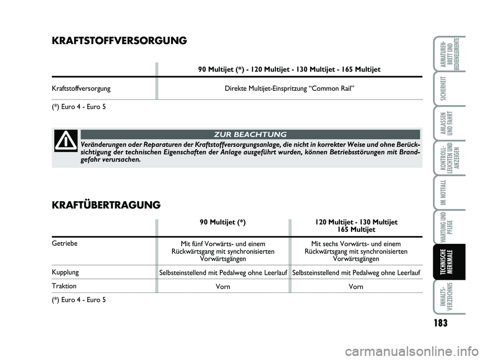FIAT SCUDO 2013 Betriebsanleitung (in German) 183
KONTROLL-
LEUCHTEN UND
ANZEIGEN
INHALTS-
VERZEICHNIS
ARMATUREN-
BRETT UND
BEDIENELEMENTE
SICHERHEIT
ANLASSEN
UND FAHRT
IM NOTFALL
WARTUNG UND
PFLEGE
TECHNISCHE
MERKMALE
KRAFTSTOFFVERSORGUNG
90 Mul FIAT SCUDO 2013 Betriebsanleitung (in German) 183
KONTROLL-
LEUCHTEN UND
ANZEIGEN
INHALTS-
VERZEICHNIS
ARMATUREN-
BRETT UND
BEDIENELEMENTE
SICHERHEIT
ANLASSEN
UND FAHRT
IM NOTFALL
WARTUNG UND
PFLEGE
TECHNISCHE
MERKMALE
KRAFTSTOFFVERSORGUNG
90 Mul