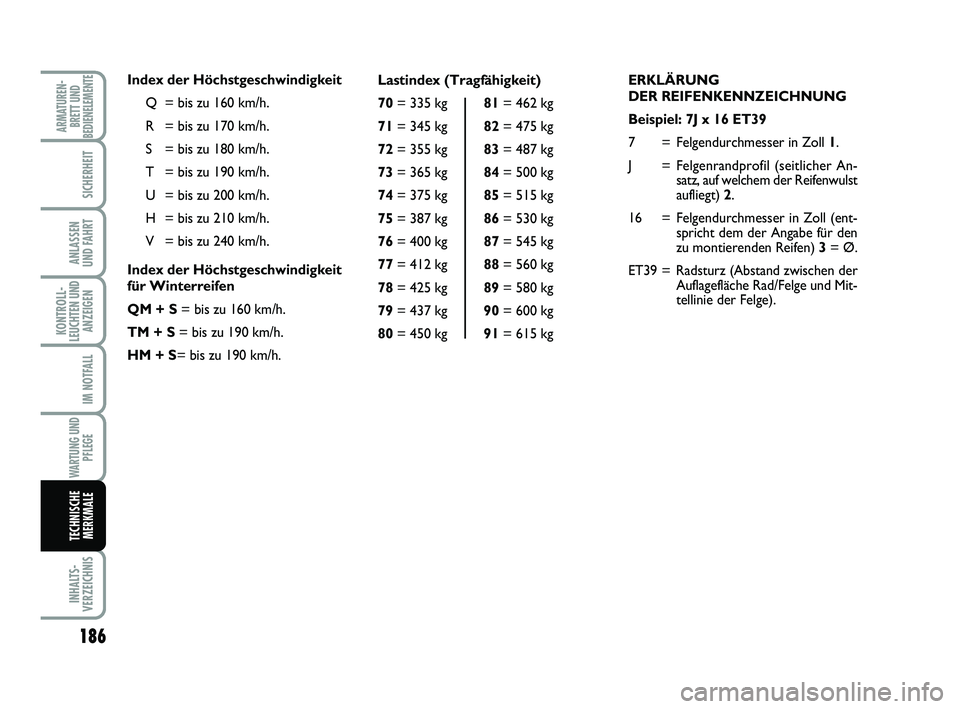 FIAT SCUDO 2013 Betriebsanleitung (in German) 186
KONTROLL-
LEUCHTEN UND
ANZEIGEN
INHALTS-
VERZEICHNIS
ARMATUREN-
BRETT UND
BEDIENELEMENTE
SICHERHEIT
ANLASSEN
UND FAHRT
IM NOTFALL
WARTUNG UND
PFLEGE
TECHNISCHE
MERKMALE
ERKLÄRUNG
DER REIFENKENN FIAT SCUDO 2013 Betriebsanleitung (in German) 186
KONTROLL-
LEUCHTEN UND
ANZEIGEN
INHALTS-
VERZEICHNIS
ARMATUREN-
BRETT UND
BEDIENELEMENTE
SICHERHEIT
ANLASSEN
UND FAHRT
IM NOTFALL
WARTUNG UND
PFLEGE
TECHNISCHE
MERKMALE
ERKLÄRUNG
DER REIFENKENN