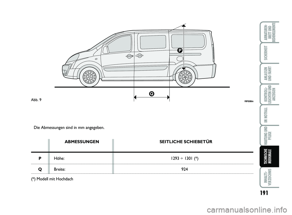 FIAT SCUDO 2013 Betriebsanleitung (in German) 191
KONTROLL-
LEUCHTEN UND
ANZEIGEN
INHALTS-
VERZEICHNIS
ARMATUREN-
BRETT UND
BEDIENELEMENTE
SICHERHEIT
ANLASSEN
UND FAHRT
IM NOTFALL
WARTUNG UND
PFLEGE
TECHNISCHE
MERKMALE
Die Abmessungen sind in mm FIAT SCUDO 2013 Betriebsanleitung (in German) 191
KONTROLL-
LEUCHTEN UND
ANZEIGEN
INHALTS-
VERZEICHNIS
ARMATUREN-
BRETT UND
BEDIENELEMENTE
SICHERHEIT
ANLASSEN
UND FAHRT
IM NOTFALL
WARTUNG UND
PFLEGE
TECHNISCHE
MERKMALE
Die Abmessungen sind in mm