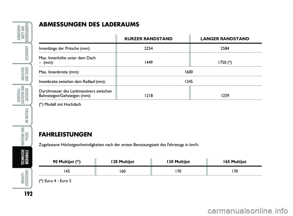 FIAT SCUDO 2013 Betriebsanleitung (in German) 192
KONTROLL-
LEUCHTEN UND
ANZEIGEN
INHALTS-
VERZEICHNIS
ARMATUREN-
BRETT UND
BEDIENELEMENTE
SICHERHEIT
ANLASSEN
UND FAHRT
IM NOTFALL
WARTUNG UND
PFLEGE
TECHNISCHE
MERKMALE
FAHRLEISTUNGEN
Zugelassene FIAT SCUDO 2013 Betriebsanleitung (in German) 192
KONTROLL-
LEUCHTEN UND
ANZEIGEN
INHALTS-
VERZEICHNIS
ARMATUREN-
BRETT UND
BEDIENELEMENTE
SICHERHEIT
ANLASSEN
UND FAHRT
IM NOTFALL
WARTUNG UND
PFLEGE
TECHNISCHE
MERKMALE
FAHRLEISTUNGEN
Zugelassene