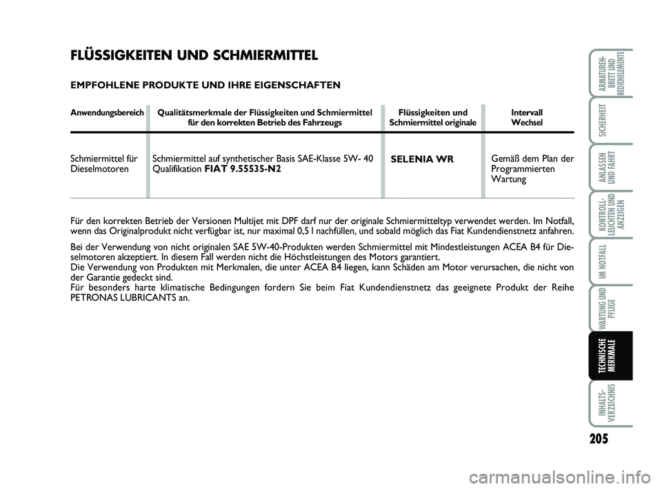 FIAT SCUDO 2013 Betriebsanleitung (in German) 205
KONTROLL-
LEUCHTEN UND
ANZEIGEN
INHALTS-
VERZEICHNIS
ARMATUREN-
BRETT UND
BEDIENELEMENTE
SICHERHEIT
ANLASSEN
UND FAHRT
IM NOTFALL
WARTUNG UND
PFLEGE
TECHNISCHE
MERKMALE
Gemäß dem Plan der
Progra FIAT SCUDO 2013 Betriebsanleitung (in German) 205
KONTROLL-
LEUCHTEN UND
ANZEIGEN
INHALTS-
VERZEICHNIS
ARMATUREN-
BRETT UND
BEDIENELEMENTE
SICHERHEIT
ANLASSEN
UND FAHRT
IM NOTFALL
WARTUNG UND
PFLEGE
TECHNISCHE
MERKMALE
Gemäß dem Plan der
Progra