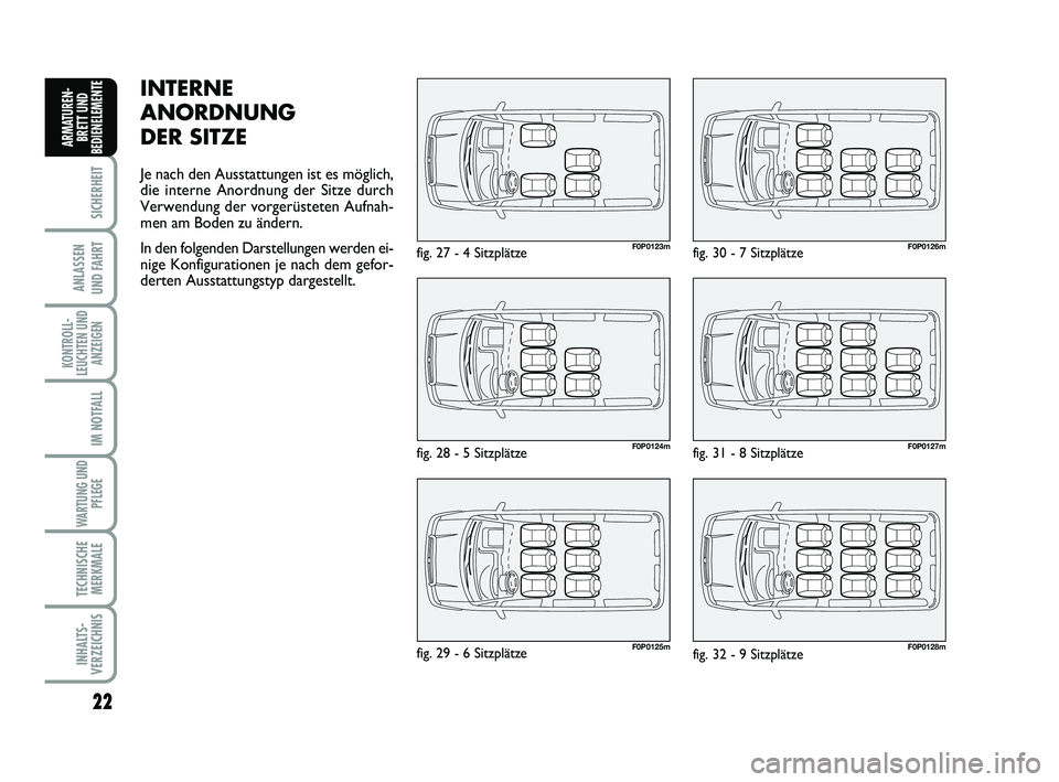 FIAT SCUDO 2013  Betriebsanleitung (in German) 22
SICHERHEIT
ANLASSEN 
UND FAHRT
KONTROLL-
LEUCHTEN UND
ANZEIGEN
IM NOTFALL
WARTUNG UND
PFLEGE 
TECHNISCHE
MERKMALE
INHALTS-
VERZEICHNIS
ARMATUREN-
BRETT UND
BEDIENELEMENT
E
F0P0123m
F0P0124m
F0P0125