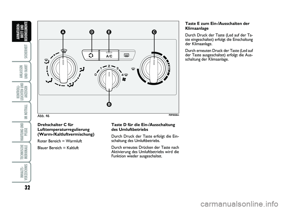 FIAT SCUDO 2013  Betriebsanleitung (in German) 32
SICHERHEIT
ANLASSEN 
UND FAHRT
KONTROLL-
LEUCHTEN UND
ANZEIGEN
IM NOTFALL
WARTUNG UND
PFLEGE 
TECHNISCHE
MERKMALE
INHALTS-
VERZEICHNIS
ARMATUREN-
BRETT UND
BEDIENELEMENT
E
Drehschalter C für 
Luft