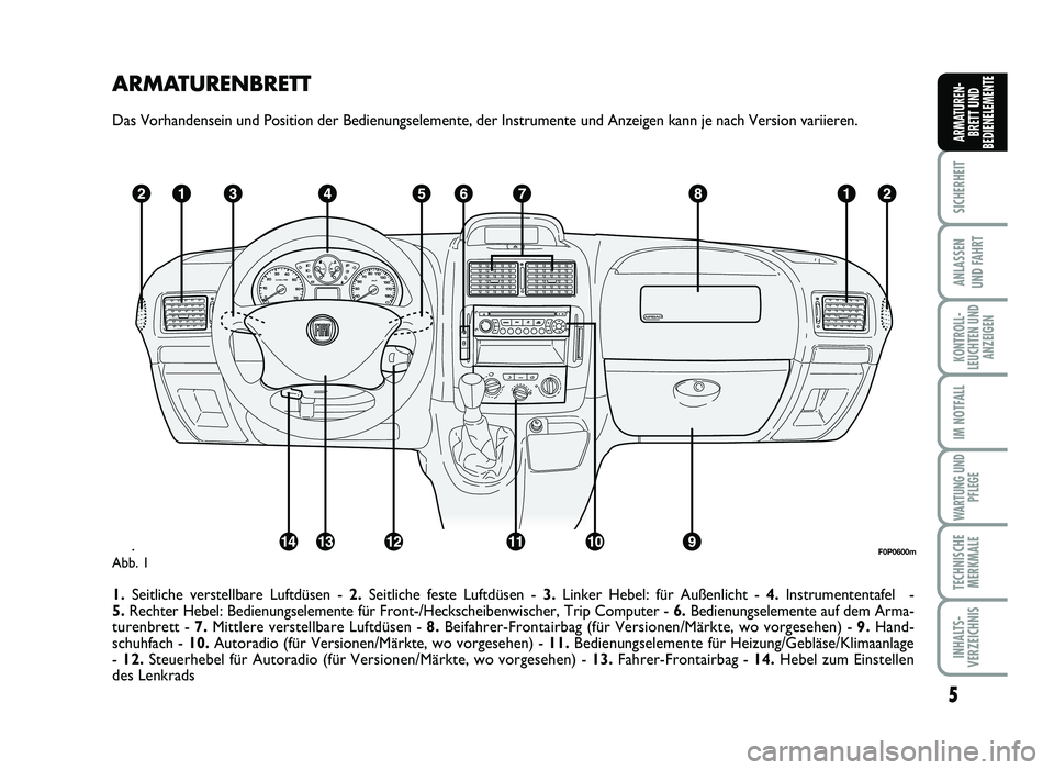 FIAT SCUDO 2013  Betriebsanleitung (in German) AR\f ATU REN BR ETT
D as V orh an d en se in  u nd  P o sit io n d er B ed ie n u ngse le m en te ,  d er In str u m en te  u n d  A nze ig e n  k an n je  n ac h  V ersio n v ariie re n .
\b . Se it 