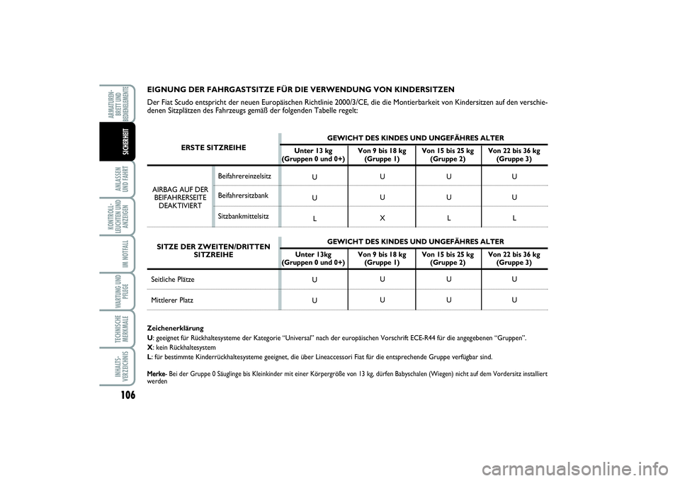 FIAT SCUDO 2015 Betriebsanleitung (in German) 106ANLASSEN
UND FAHRTKONTROLL-
LEUCHTEN UND
ANZEIGEN
IM NOTFALLWARTUNG UND
PFLEGETECHNISCHE
MERKMALEINHALTS-
VERZEICHNISARMATUREN-
BRETT UND
BEDIENELEMENTE
SICHERHEIT
EIGNUNG DER FAHRGASTSITZE FÜR D FIAT SCUDO 2015 Betriebsanleitung (in German) 106ANLASSEN
UND FAHRTKONTROLL-
LEUCHTEN UND
ANZEIGEN
IM NOTFALLWARTUNG UND
PFLEGETECHNISCHE
MERKMALEINHALTS-
VERZEICHNISARMATUREN-
BRETT UND
BEDIENELEMENTE
SICHERHEIT
EIGNUNG DER FAHRGASTSITZE FÜR D