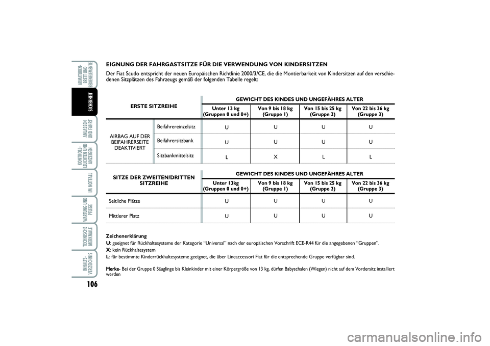 FIAT SCUDO 2016  Betriebsanleitung (in German) 106ANLASSEN 
UND FAHRTKONTROLL-
LEUCHTEN UND
ANZEIGEN
IM NOTFALLWARTUNG UND
PFLEGETECHNISCHE
MERKMALEINHALTS-
VERZEICHNISARMATUREN-
BRETT UND
BEDIENELEMENTE
SICHERHEIT
EIGNUNG DER FAHRGASTSITZE FÜR D