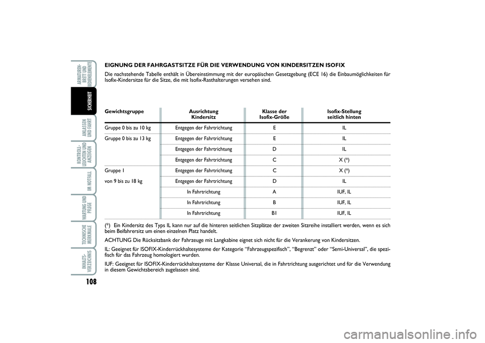 FIAT SCUDO 2015 Betriebsanleitung (in German) 108ANLASSEN
UND FAHRTKONTROLL-
LEUCHTEN UND
ANZEIGEN
IM NOTFALLWARTUNG UND
PFLEGETECHNISCHE
MERKMALEINHALTS-
VERZEICHNISARMATUREN-
BRETT UND
BEDIENELEMENTE
SICHERHEIT
EIGNUNG DER FAHRGASTSITZE FÜR D FIAT SCUDO 2015 Betriebsanleitung (in German) 108ANLASSEN
UND FAHRTKONTROLL-
LEUCHTEN UND
ANZEIGEN
IM NOTFALLWARTUNG UND
PFLEGETECHNISCHE
MERKMALEINHALTS-
VERZEICHNISARMATUREN-
BRETT UND
BEDIENELEMENTE
SICHERHEIT
EIGNUNG DER FAHRGASTSITZE FÜR D