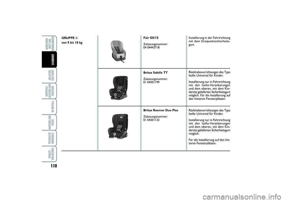 FIAT SCUDO 2015 Betriebsanleitung (in German) 110ANLASSEN
UND FAHRTKONTROLL-
LEUCHTEN UND
ANZEIGEN
IM NOTFALLWARTUNG UND
PFLEGETECHNISCHE
MERKMALEINHALTS-
VERZEICHNISARMATUREN-
BRETT UND
BEDIENELEMENTE
SICHERHEIT
GRUPPE 1:
von 9 bis 18 kg
Fair G FIAT SCUDO 2015 Betriebsanleitung (in German) 110ANLASSEN
UND FAHRTKONTROLL-
LEUCHTEN UND
ANZEIGEN
IM NOTFALLWARTUNG UND
PFLEGETECHNISCHE
MERKMALEINHALTS-
VERZEICHNISARMATUREN-
BRETT UND
BEDIENELEMENTE
SICHERHEIT
GRUPPE 1:
von 9 bis 18 kg
Fair G