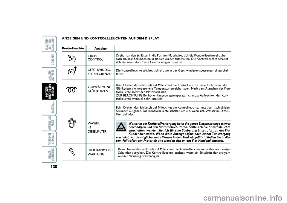 FIAT SCUDO 2015  Betriebsanleitung (in German) 138IM NOTFALLWARTUNG UND
PFLEGETECHNISCHE
MERKMALEINHALTS-
VERZEICHNISARMATUREN-
BRETT UND
BEDIENELEMENTE
SICHERHEITANLASSEN 
UND FAHRTKONTROLL-
LEUCHTEN UND
ANZEIGEN
Wasser in der Kraftstoffversorgun