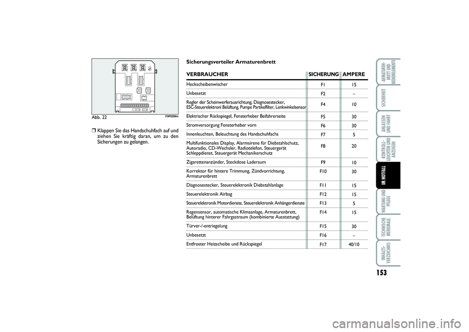 FIAT SCUDO 2016  Betriebsanleitung (in German) 153
KONTROLL-
LEUCHTEN UND
ANZEIGENWARTUNG UND
PFLEGETECHNISCHE
MERKMALEINHALTS-
VERZEICHNISARMATUREN-
BRETT UND
BEDIENELEMENTESICHERHEITANLASSEN
UND FAHRTIM NOTFALL
Abb. 22
F0P0299m
F1
F2
F4
F5
F6
F7