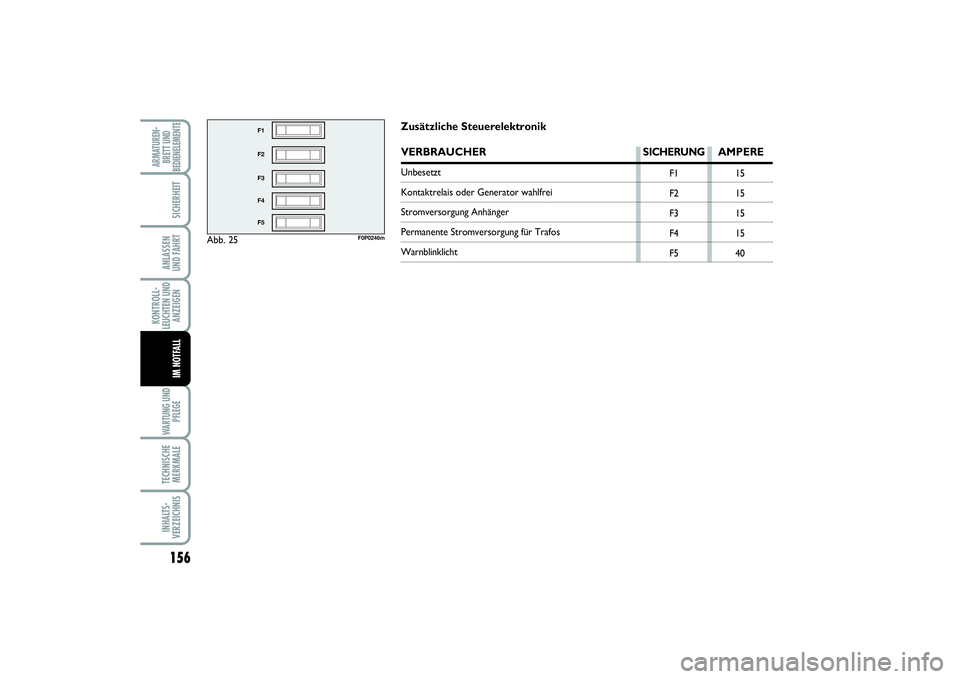 FIAT SCUDO 2016 Betriebsanleitung (in German) 156KONTROLL-
LEUCHTEN UND
ANZEIGENWARTUNG UND
PFLEGETECHNISCHE
MERKMALEINHALTS-
VERZEICHNISARMATUREN-
BRETT UND
BEDIENELEMENTE
SICHERHEITANLASSEN
UND FAHRTIM NOTFALL
Abb. 25
F1
F2
F3
F4
F5
F0P0246m
F FIAT SCUDO 2016 Betriebsanleitung (in German) 156KONTROLL-
LEUCHTEN UND
ANZEIGENWARTUNG UND
PFLEGETECHNISCHE
MERKMALEINHALTS-
VERZEICHNISARMATUREN-
BRETT UND
BEDIENELEMENTE
SICHERHEITANLASSEN
UND FAHRTIM NOTFALL
Abb. 25
F1
F2
F3
F4
F5
F0P0246m
F