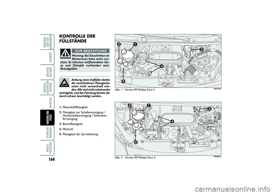 FIAT SCUDO 2016  Betriebsanleitung (in German) 164KONTROLL-
LEUCHTEN UND
ANZEIGENTECHNISCHE
MERKMALEINHALTS-
VERZEICHNISARMATUREN-
BRETT UND
BEDIENELEMENTE
SICHERHEITANLASSEN 
UND FAHRTIM NOTFALLWARTUNG UND
PFLEGE
KONTROLLE DER
FÜLLSTÄNDE
Abb. 1