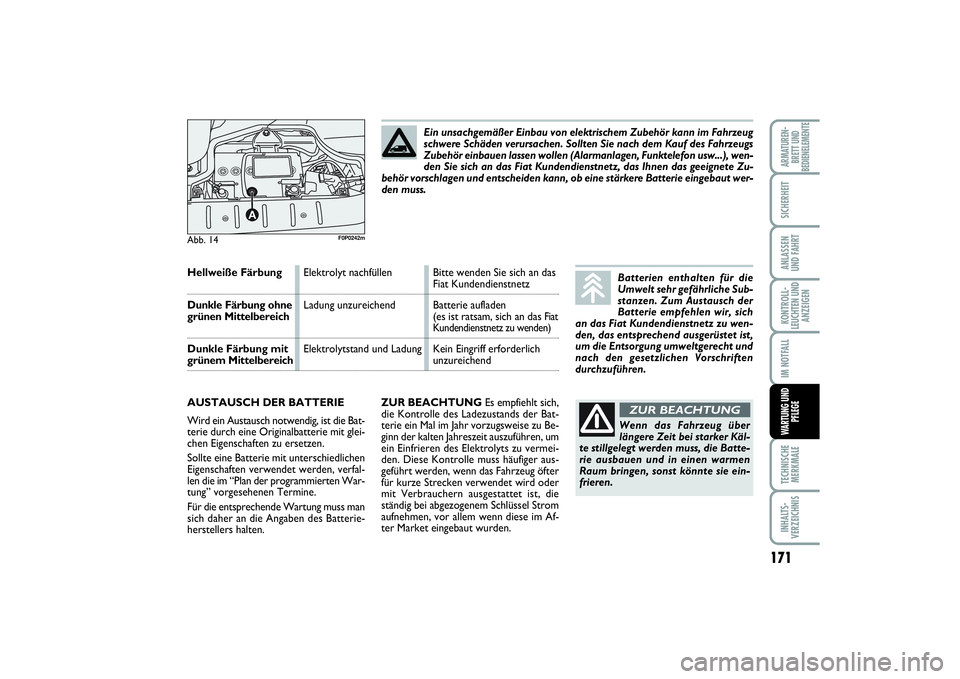 FIAT SCUDO 2015  Betriebsanleitung (in German) 171
KONTROLL-
LEUCHTEN UND
ANZEIGENTECHNISCHE
MERKMALEINHALTS-
VERZEICHNISARMATUREN-
BRETT UND
BEDIENELEMENTESICHERHEITANLASSEN
UND FAHRTIM NOTFALLWARTUNG UND
PFLEGE
ZUR BEACHTUNGEs empfiehlt sich,
di