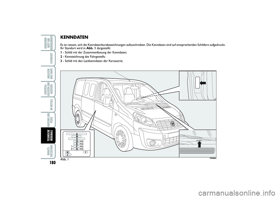 FIAT SCUDO 2015 Betriebsanleitung (in German) 180KONTROLL-
LEUCHTEN UND
ANZEIGENINHALTS-
VERZEICHNISARMATUREN-
BRETT UND
BEDIENELEMENTE
SICHERHEITANLASSEN
UND FAHRTIM NOTFALLWARTUNG UND
PFLEGETECHNISCHE
MERKMALE
KENNDATENEs ist ratsam, sich die FIAT SCUDO 2015 Betriebsanleitung (in German) 180KONTROLL-
LEUCHTEN UND
ANZEIGENINHALTS-
VERZEICHNISARMATUREN-
BRETT UND
BEDIENELEMENTE
SICHERHEITANLASSEN
UND FAHRTIM NOTFALLWARTUNG UND
PFLEGETECHNISCHE
MERKMALE
KENNDATENEs ist ratsam, sich die