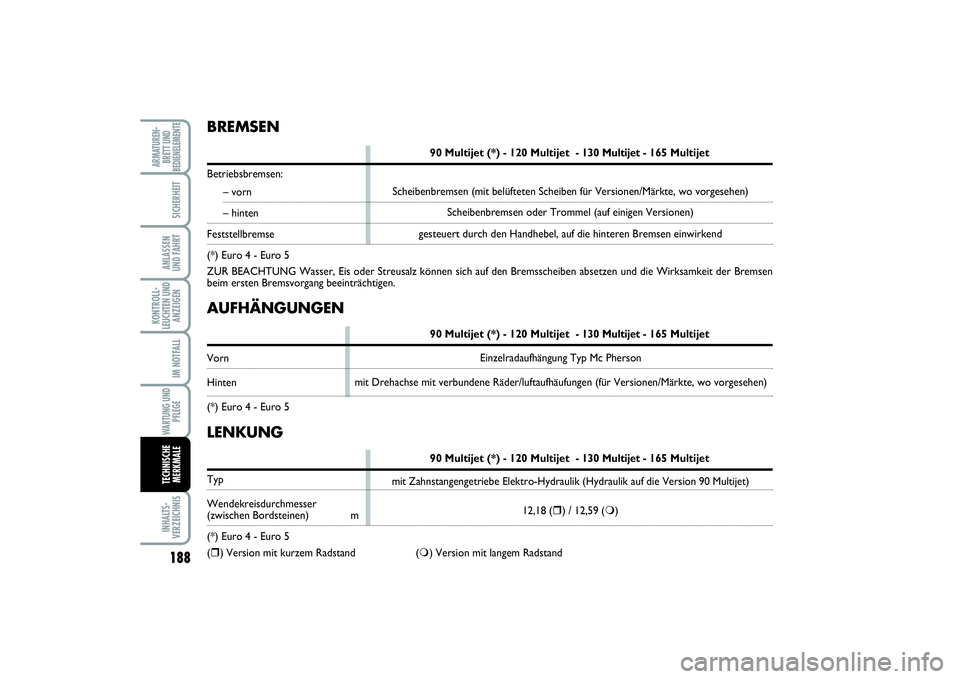 FIAT SCUDO 2015  Betriebsanleitung (in German) 188KONTROLL-
LEUCHTEN UND
ANZEIGENINHALTS-
VERZEICHNISARMATUREN-
BRETT UND
BEDIENELEMENTE
SICHERHEITANLASSEN 
UND FAHRTIM NOTFALLWARTUNG UND
PFLEGETECHNISCHE
MERKMALE
AUFHÄNGUNGEN
90 Multijet (*) - 1