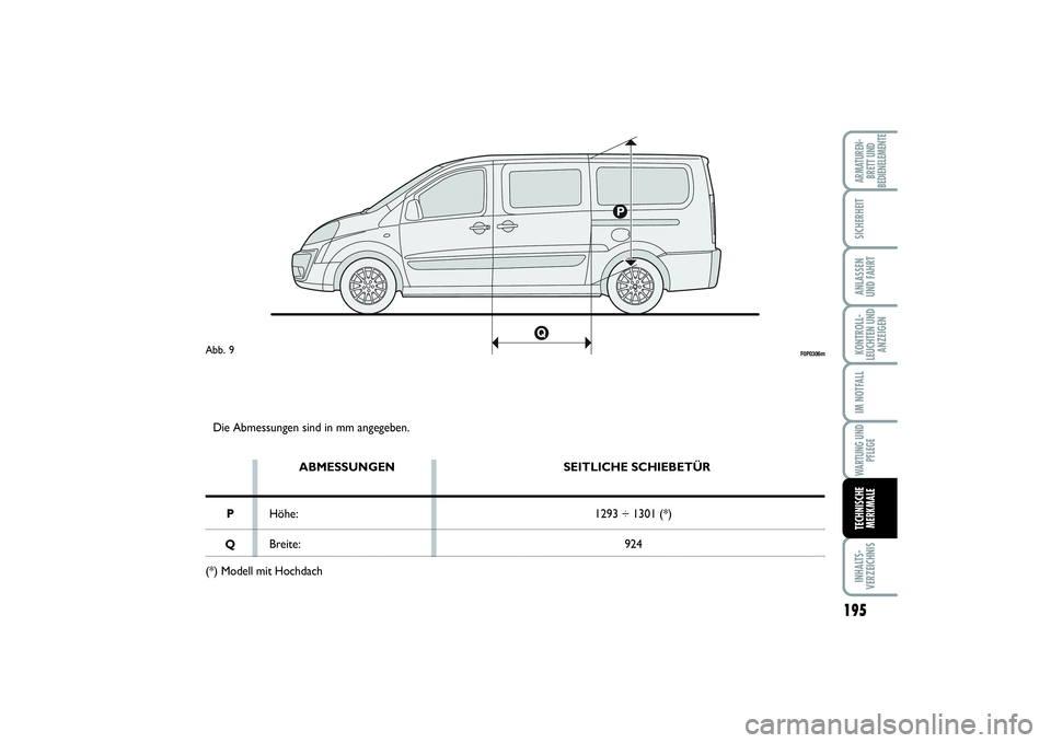 FIAT SCUDO 2015  Betriebsanleitung (in German) 195
KONTROLL-
LEUCHTEN UND
ANZEIGENINHALTS-
VERZEICHNISARMATUREN-
BRETT UND
BEDIENELEMENTESICHERHEITANLASSEN
UND FAHRTIM NOTFALLWARTUNG UND
PFLEGETECHNISCHE
MERKMALE
Die Abmessungen sind in mm angegeb