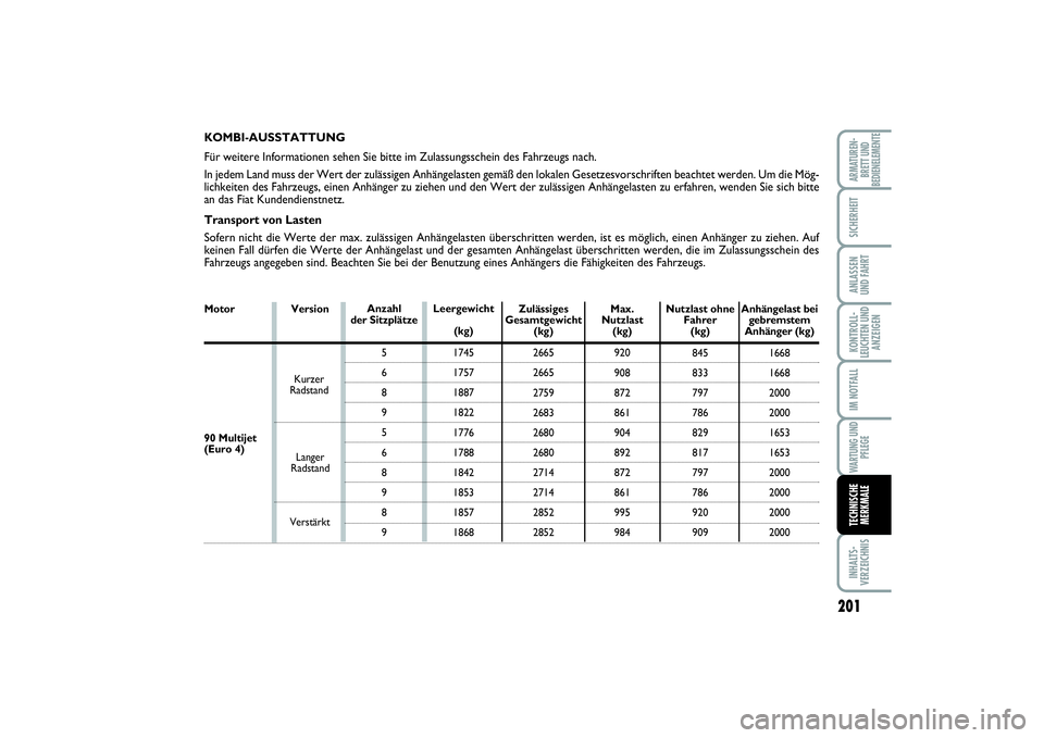 FIAT SCUDO 2015  Betriebsanleitung (in German) 201
KONTROLL-
LEUCHTEN UND
ANZEIGENINHALTS-
VERZEICHNISARMATUREN-
BRETT UND
BEDIENELEMENTESICHERHEITANLASSEN
UND FAHRTIM NOTFALLWARTUNG UND
PFLEGETECHNISCHE
MERKMALE
KOMBI-AUSSTATTUNG
Für weitere Inf