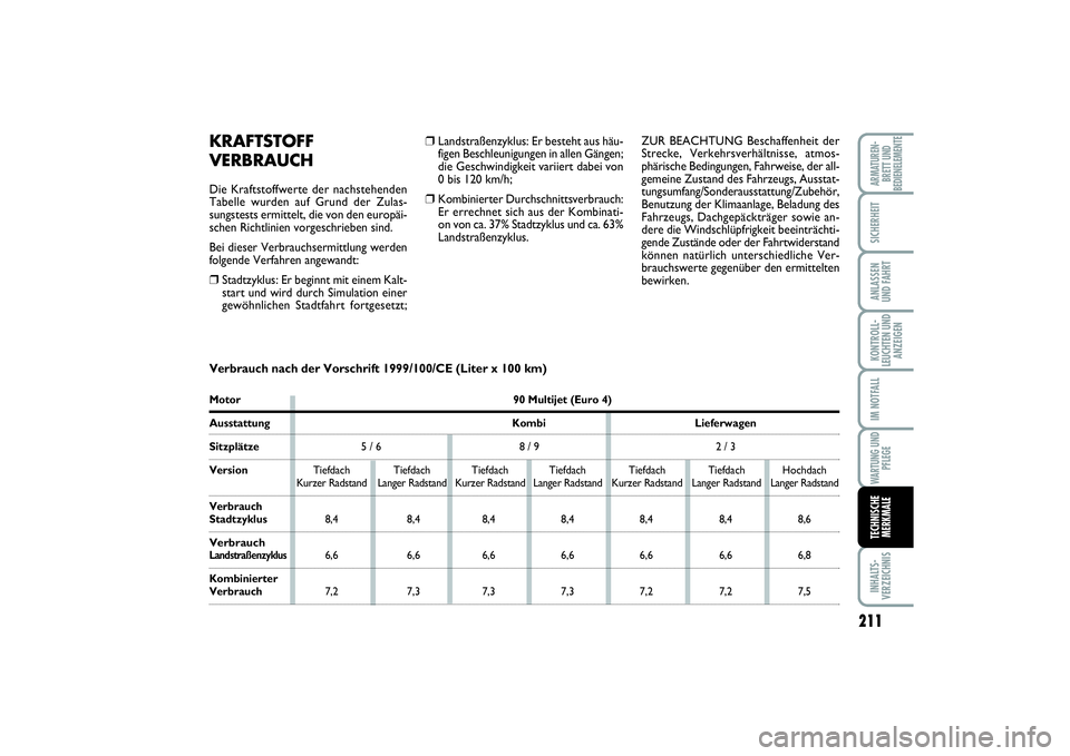 FIAT SCUDO 2016 Betriebsanleitung (in German) 211
KONTROLL-
LEUCHTEN UND
ANZEIGENINHALTS-
VERZEICHNISARMATUREN-
BRETT UND
BEDIENELEMENTESICHERHEITANLASSEN
UND FAHRTIM NOTFALLWARTUNG UND
PFLEGETECHNISCHE
MERKMALE
❒
Landstraßenzyklus: Er besteht FIAT SCUDO 2016 Betriebsanleitung (in German) 211
KONTROLL-
LEUCHTEN UND
ANZEIGENINHALTS-
VERZEICHNISARMATUREN-
BRETT UND
BEDIENELEMENTESICHERHEITANLASSEN
UND FAHRTIM NOTFALLWARTUNG UND
PFLEGETECHNISCHE
MERKMALE
❒
Landstraßenzyklus: Er besteht