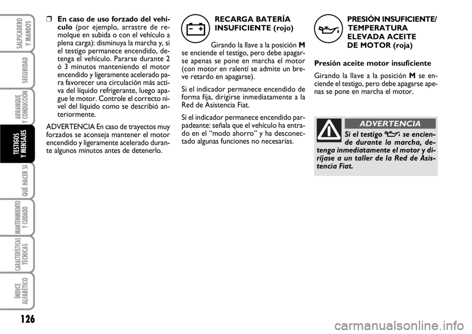FIAT SCUDO 2010  Manual de Empleo y Cuidado (in Spanish) 126
SEGURIDAD
ARRANQUE
Y CONDUCCIÓN
QUÉ HACER SI
MANTENIMIENTO
Y CUIDADO
CARACTERÍSTICASTÉCNICAS
ÍNDICE
ALFABÉTICO
SALPICADERO
Y MANDOS
TESTIGOS
Y MENSAJES
PRESIÓN INSUFICIENTE/
TEMPERATURA 
EL