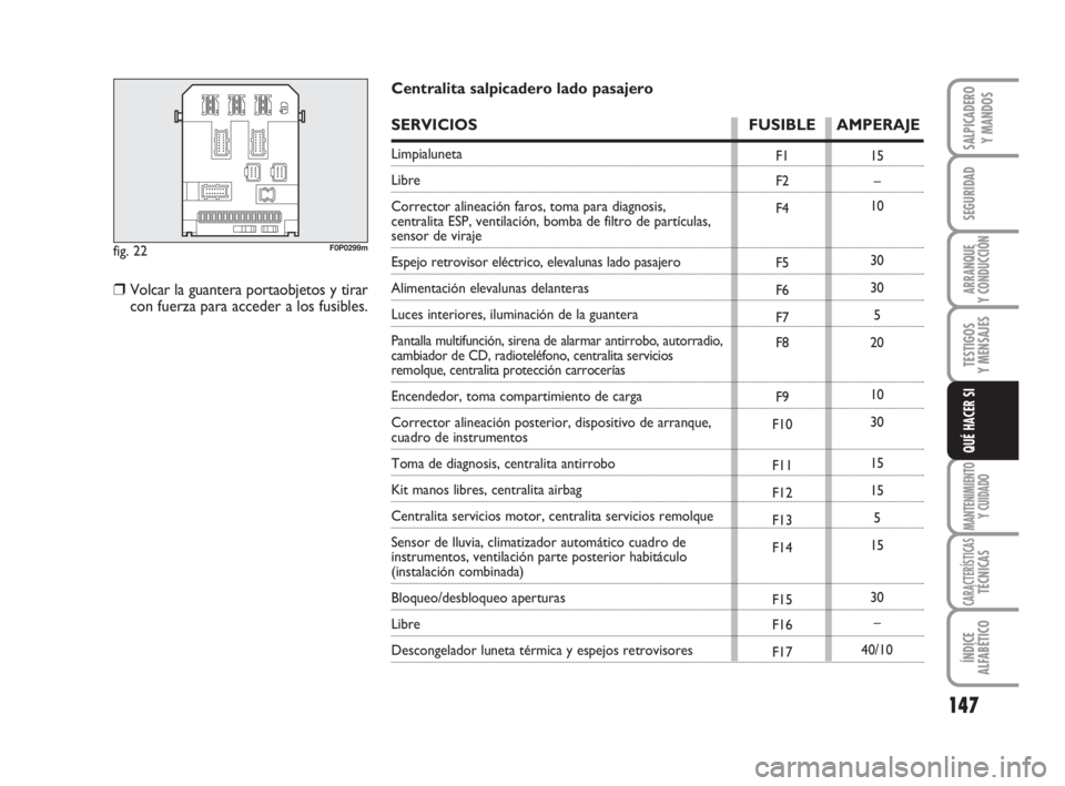 FIAT SCUDO 2010 Manual de Empleo y Cuidado (in Spanish) 147
SEGURIDAD
ARRANQUE
Y CONDUCCIÓN
TESTIGOS
Y MENSAJES
MANTENIMIENTO
Y CUIDADO
CARACTERÍSTICASTÉCNICAS
ÍNDICE
ALFABÉTICO
SALPICADERO
Y MANDOS
QUÉ HACER SI
fig. 22F0P0299m
F1
F2
F4
F5
F6
F7
F8
F FIAT SCUDO 2010 Manual de Empleo y Cuidado (in Spanish) 147
SEGURIDAD
ARRANQUE
Y CONDUCCIÓN
TESTIGOS
Y MENSAJES
MANTENIMIENTO
Y CUIDADO
CARACTERÍSTICASTÉCNICAS
ÍNDICE
ALFABÉTICO
SALPICADERO
Y MANDOS
QUÉ HACER SI
fig. 22F0P0299m
F1
F2
F4
F5
F6
F7
F8
F