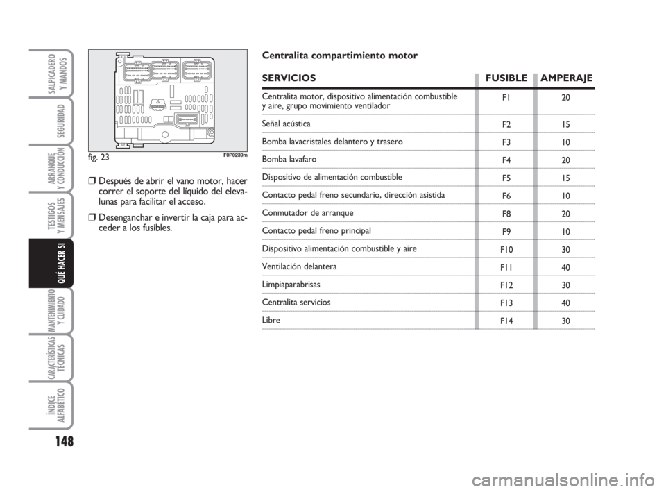 FIAT SCUDO 2010  Manual de Empleo y Cuidado (in Spanish) 148
SEGURIDAD
ARRANQUE
Y CONDUCCIÓN
TESTIGOS
Y MENSAJES
MANTENIMIENTO
Y CUIDADO
CARACTERÍSTICASTÉCNICAS
ÍNDICE
ALFABÉTICO
SALPICADERO
Y MANDOS
QUÉ HACER SI
fig. 23F0P0239m
F1
F2
F3
F4
F5
F6
F8
F