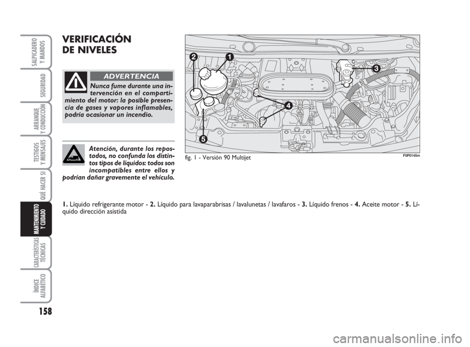 FIAT SCUDO 2010  Manual de Empleo y Cuidado (in Spanish) 158
SEGURIDAD
ARRANQUE
Y CONDUCCIÓN
TESTIGOS
Y MENSAJES
CARACTERÍSTICASTÉCNICAS
ÍNDICE
ALFABÉTICO
SALPICADERO
Y MANDOS
QUÉ HACER SI
MANTENIMIENTO
Y CUIDADO
VERIFICACIÓN
DE NIVELES
fig. 1 - Vers